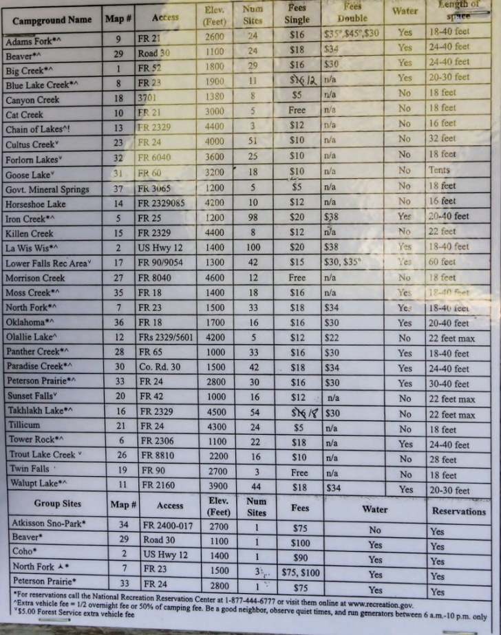 Camping in Washingtons Keenes Horse Campground.